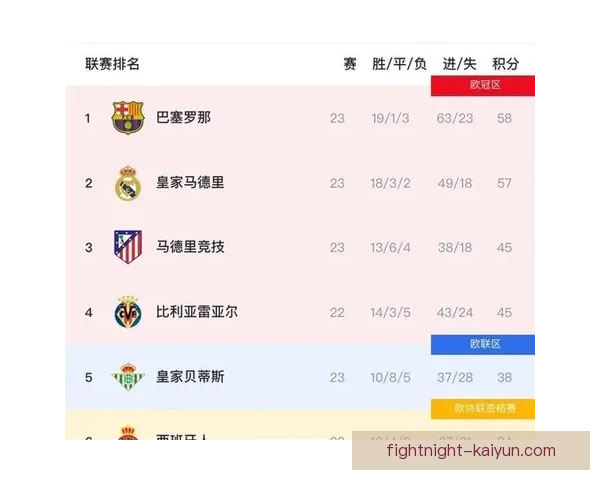 西甲本赛季保级泥潭球队表现低迷，多队深陷降级区竞争激烈